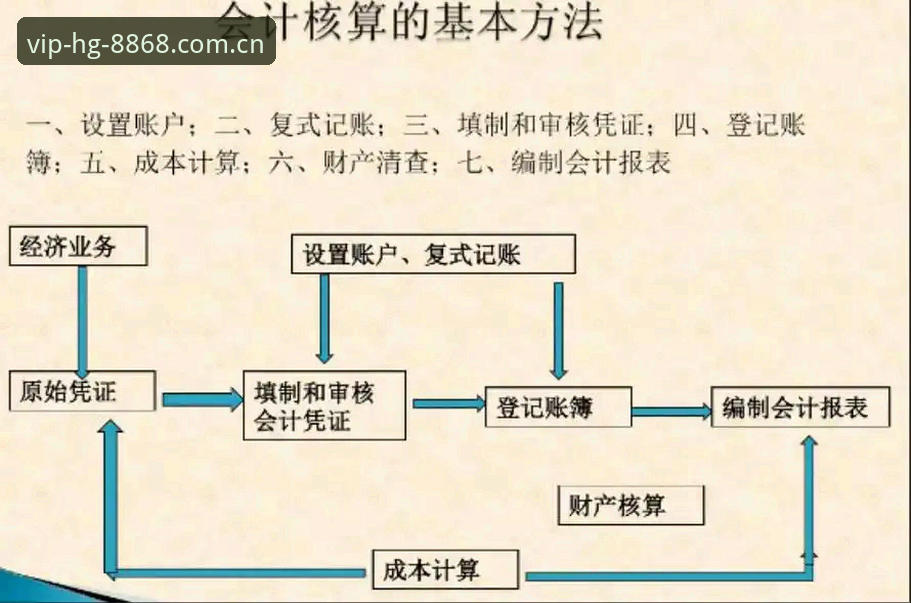 如何正确使用hg8868皇冠备用功能？从注册到稳定访问的全流程指南
